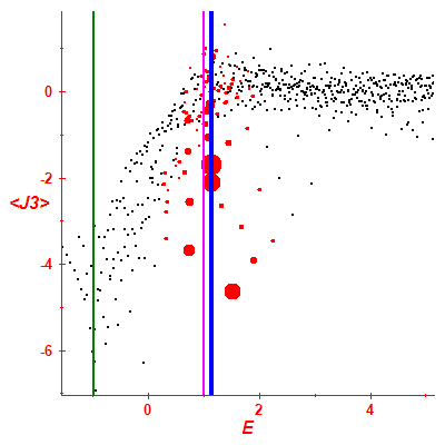 Peres lattice <J3>